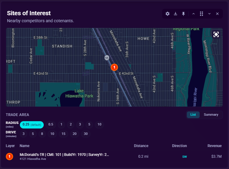 The Sites of Interest section, showing nearby competitors and cotenants on the map with distance, direction, and revenue