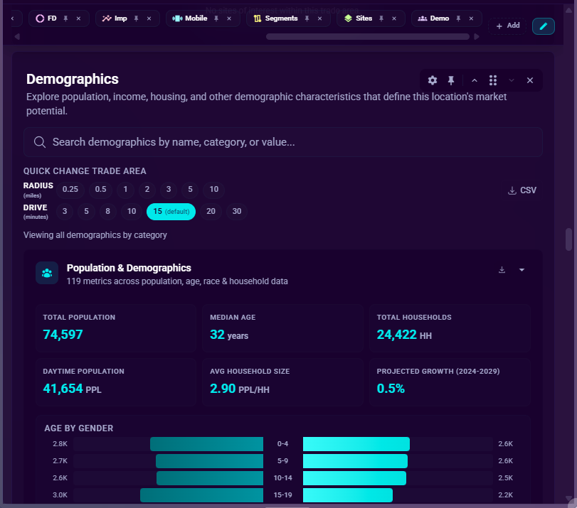 The Demographics section, showing the Quick Change Trade Area controls and the Population & Demographics category card