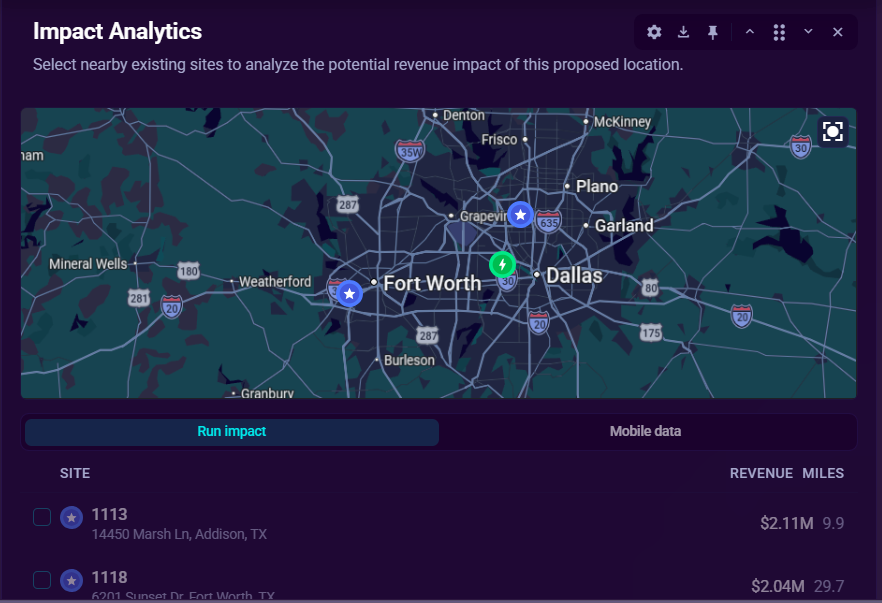 The Impact Analytics section, showing the nearby-sites map and the revenue impact table