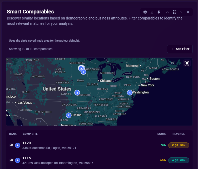 The Smart Comparables section, showing the comparable-sites map and the ranked comps table